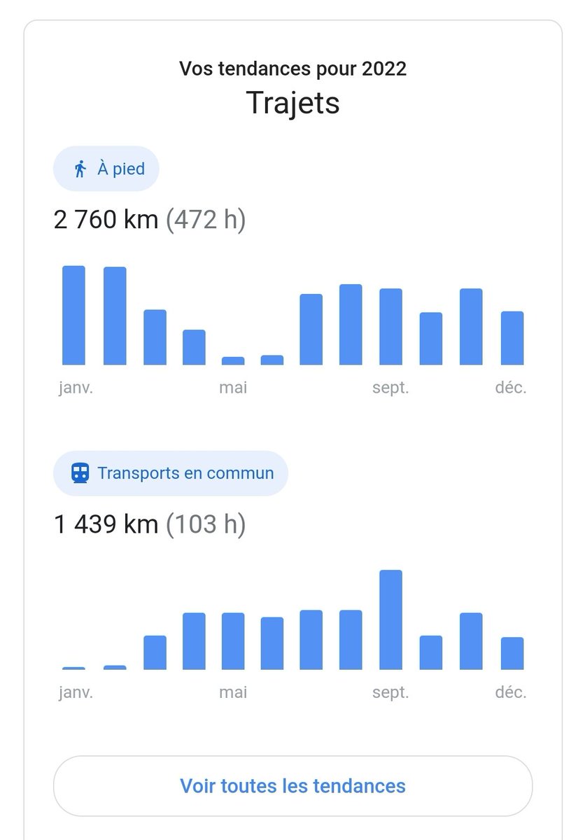 NightwingFR's tweet photo. 2022 fut une année bien remplie !
Principalement de la Marche à Pied.

Vivement le 4 Décembre 2023 le jour réouverture de la piscine ! Fermé depuis le 27 Juin 2022 pour travaux...

Je garde les même résolutions pour 2023 ! Je vous souhaite à toutes et tous une excellente année ! https://t.co/FghtByHqxr