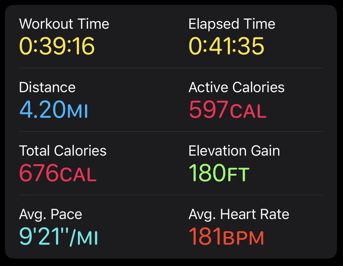 Saturday was a quick little run and Monday was my first run in a while over 4 miles (but it felt goooood 🙂) 

Day 8 and 9 in the books 📚 

Excited for more outdoor runs in 55 degree weather 😎
