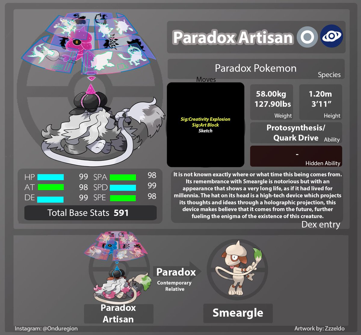 Onduregion/Zzzeldo on Twitter "Last Paradox from this wave Paradox