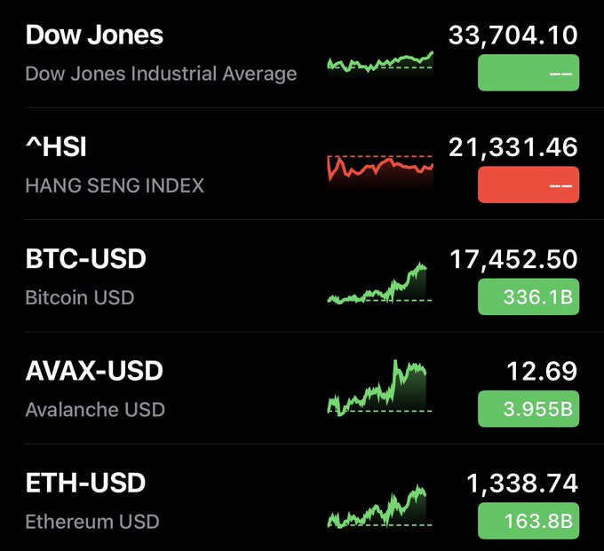 Bull market starting fr or bear market rally 🤔 #HODL #Crypto #Bullish #moon https://t.co/z8p2BXUn05<a href="/tag/moon"class="tags"><span>#moon</span></a><a href="/tag/crypto"class="tags"><span>#crypto</span></a><a href="/tag/hodl"class="tags"><span>#hodl</span></a><a href="/tag/bullish"class="tags"><span>#bullish</span></a>
