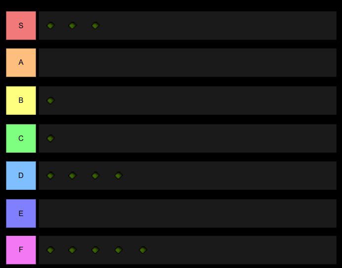 animehonkers's tweet photo. Herb seed tier list https://t.co/MIlEPcxeiU