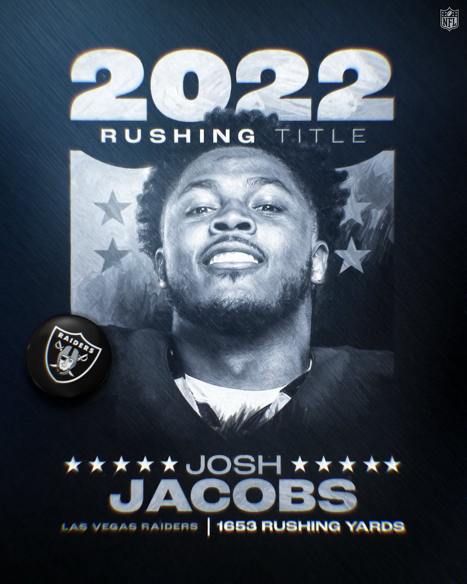Rushing title secured 👑

<a href="/iAM_JoshJacobs/">Josh Jacobs</a> | <a href="/Raiders/">Las Vegas Raiders</a>