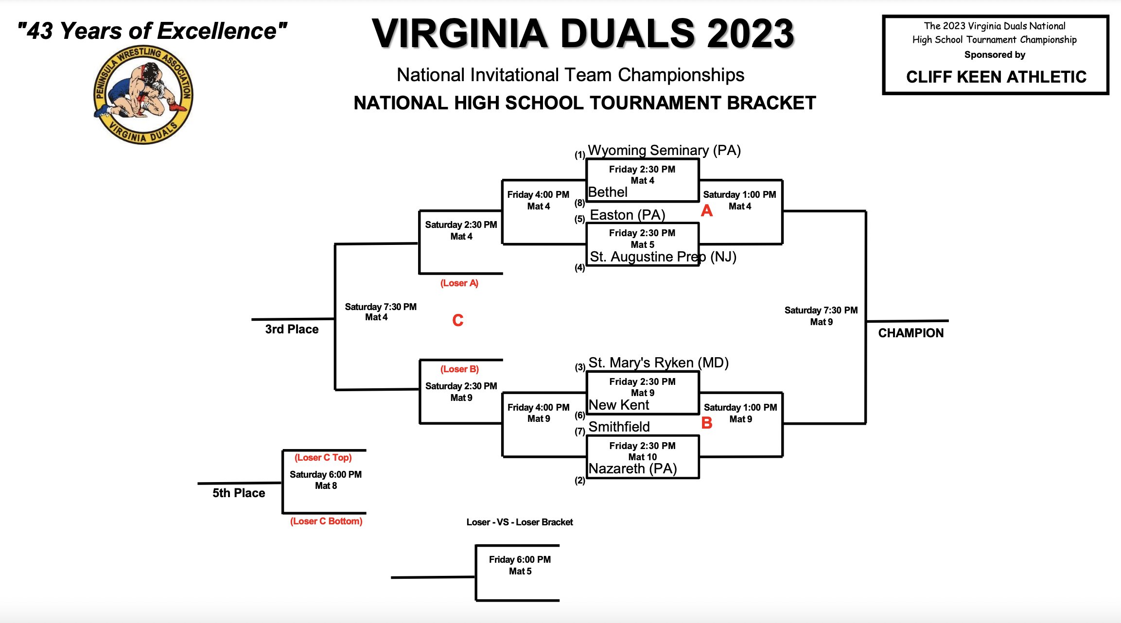 Virginia Duals (virginiaduals) / Twitter