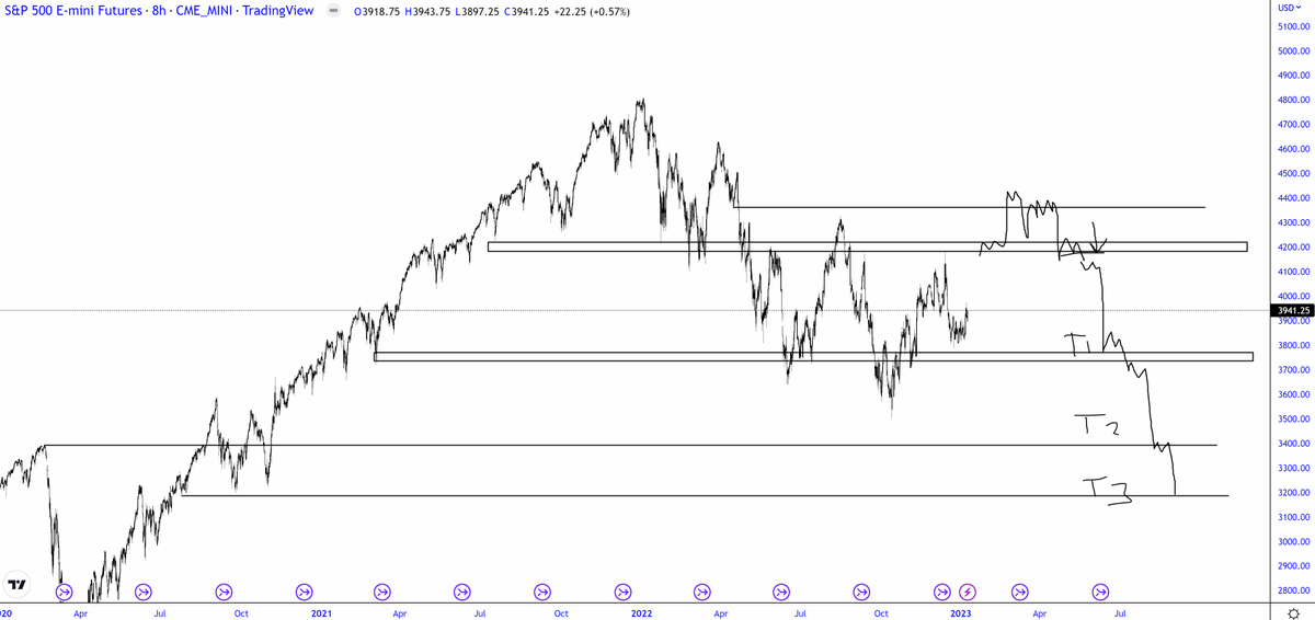 trader1sz's tweet photo. $ES bigger picture i think something like this. 4350s will be key imo https://t.co/kJJfBoAgyV