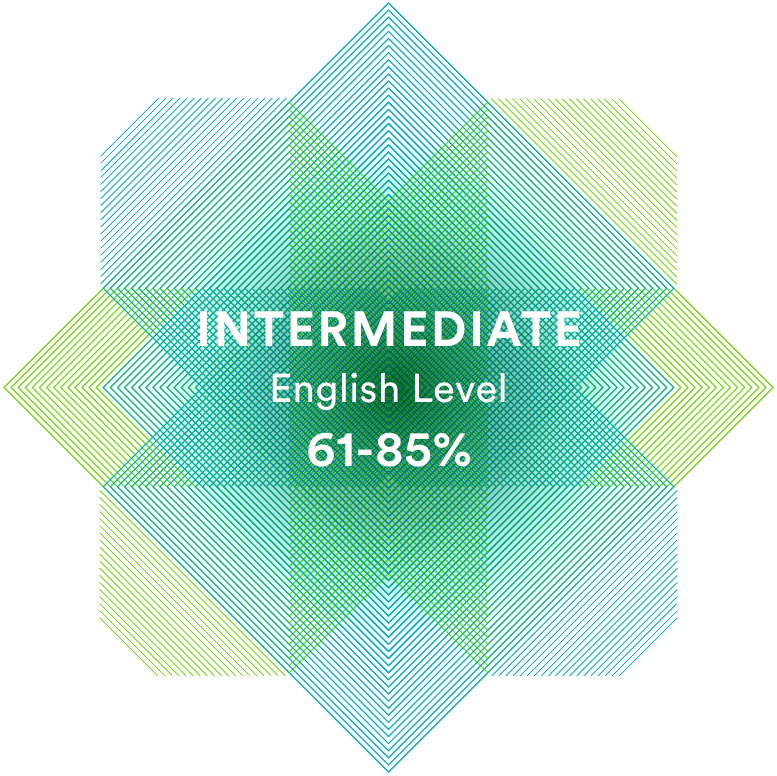 cornensue's tweet photo. 15MIN QUICK CHECK de @EFSET ,  eso sólo ha sido una prueba de 15 minutos. A ver si logro el certificado con la prueba de los 50 minutos https://t.co/BsVQIE5Z95.

Muy interesante, no duden en poner a prueba su nivel de English. 

#englishtest #efset https://t.co/9nlOAm7GrJ