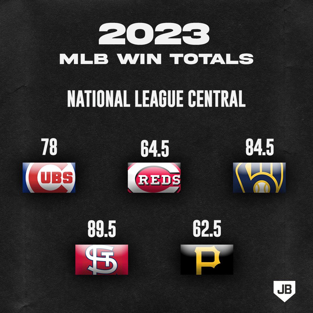 New 2020 Win Totals for All 30 MLB Teams Released  William Hill US  The  Home of Betting