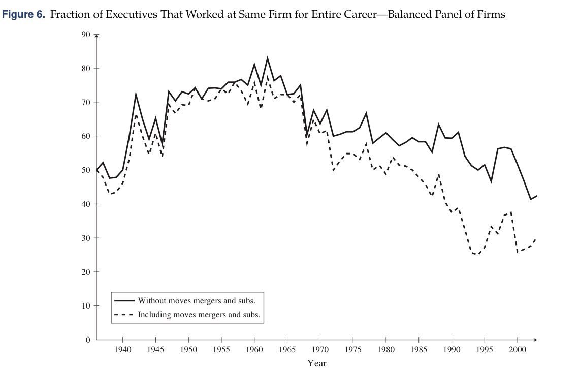 Is Studying Ai Difficult Is Studying Ai Difficult