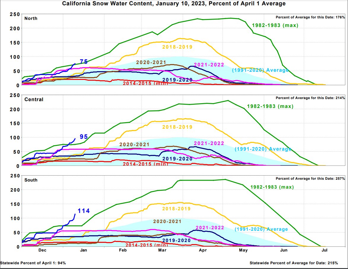 NWS California-Nevada RFC tweet media