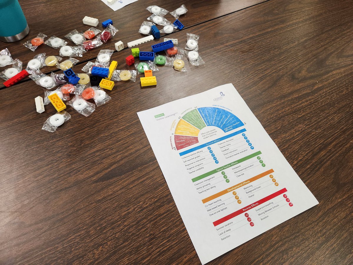 JohnsonValAL's tweet image. Today I had the opportunity to share findings regarding video analysis &amp;amp; teacher efficacy from my dissertation w/ @MobilePublicSch school leaders. As always, I learn so much from participants and leave wanting to learn even more. Thank you to all who attended! #LearningLeading