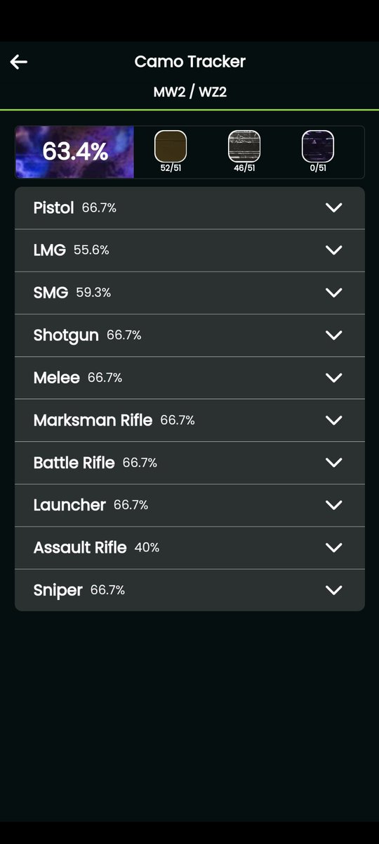 JasonRice92's tweet photo. @Warzone_Loadout Working on it. https://t.co/mKKhQMKnPm