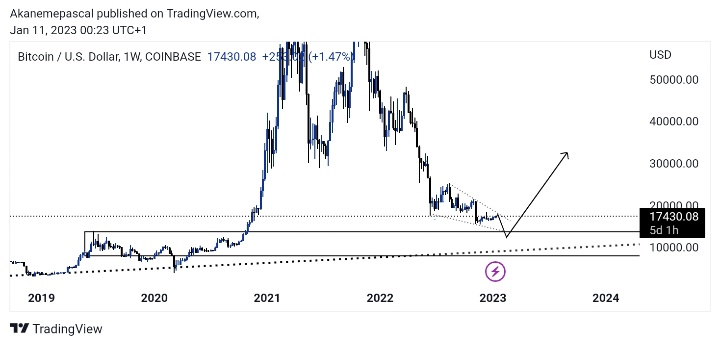 Do you think the bottom is in?
