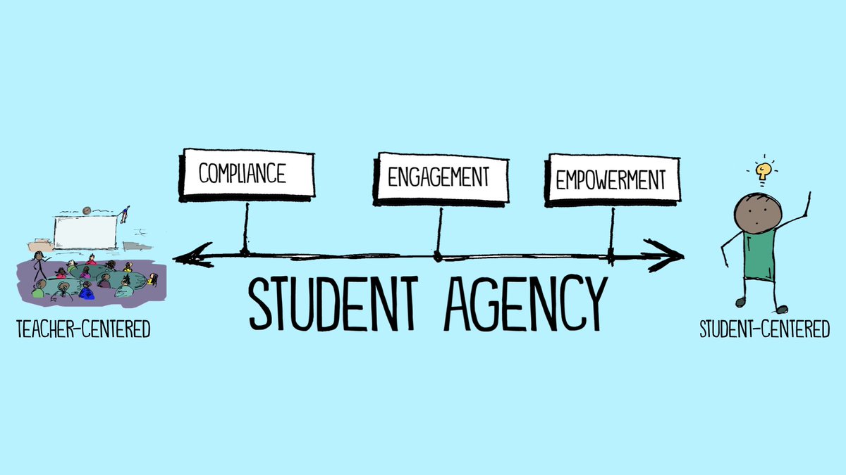 msfarmercms's tweet photo. AHA - Instead of trying to conform students to the current educational model, we must encourage them to tailor the education to their needs. #ParkEdTech https://t.co/Axpg9top78