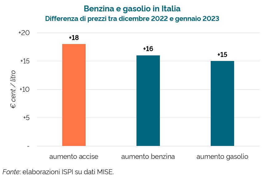 Francesco Masini tweet media