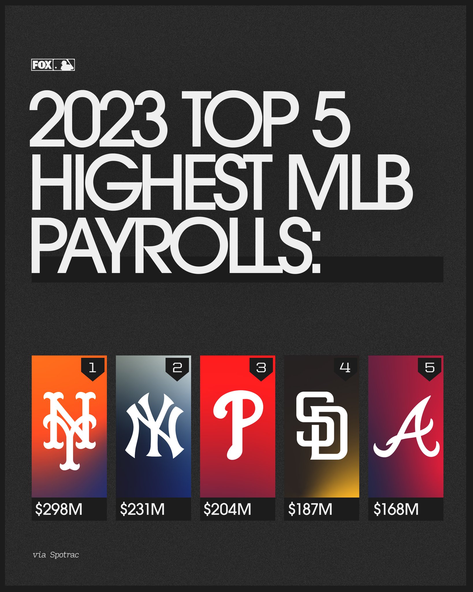 Tổng hợp với hơn 59 MLB payrolls 2023 mới nhất trieuson5
