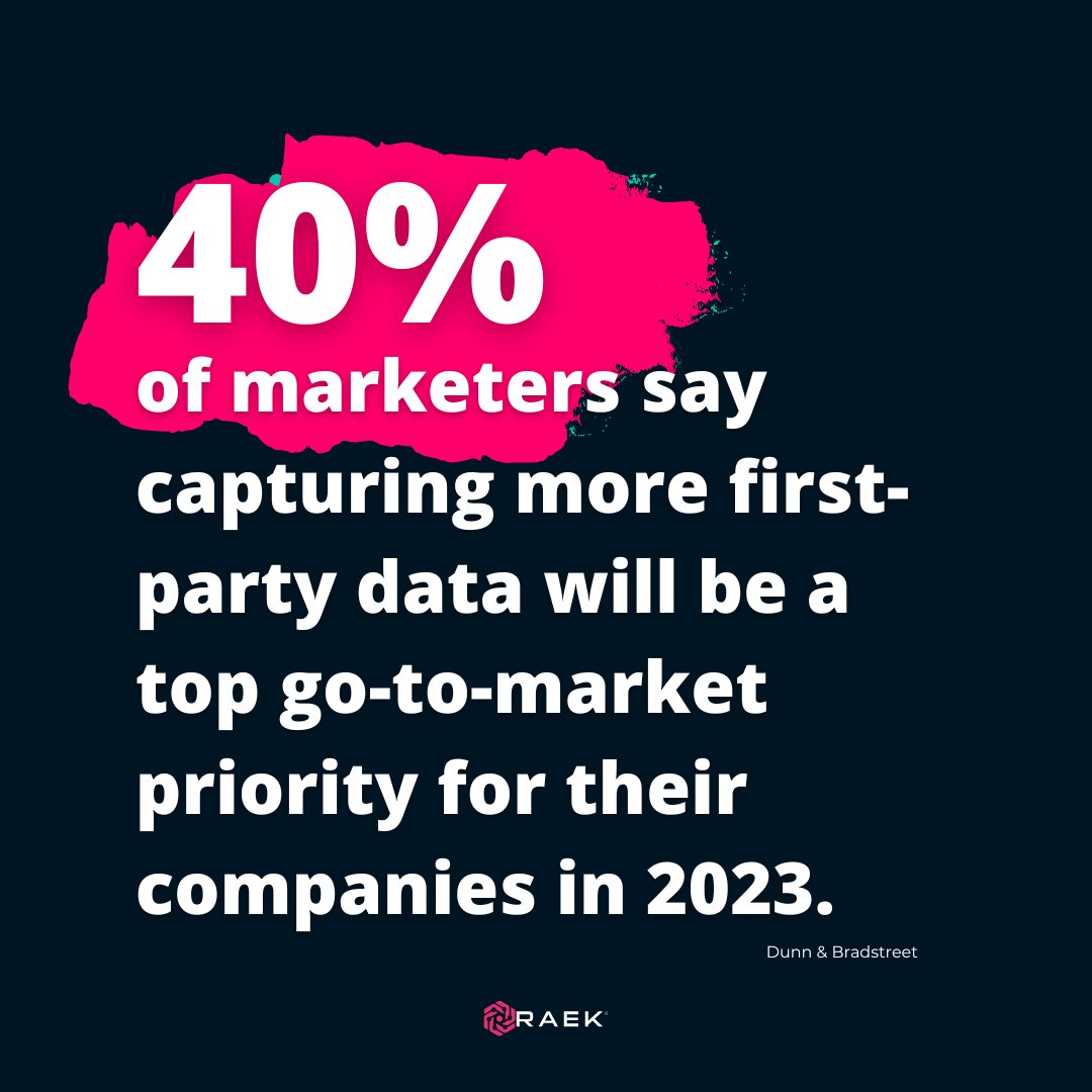 RaekData's tweet photo. The cookieless future will be here before you know it, making capturing first-party data a top priority for marketing teams across industries.
https://t.co/1UjHXVdvZd
#firstpartydata #marketing #digitalmarketing #RAEK #data #customerdata https://t.co/QoosUIHlcz