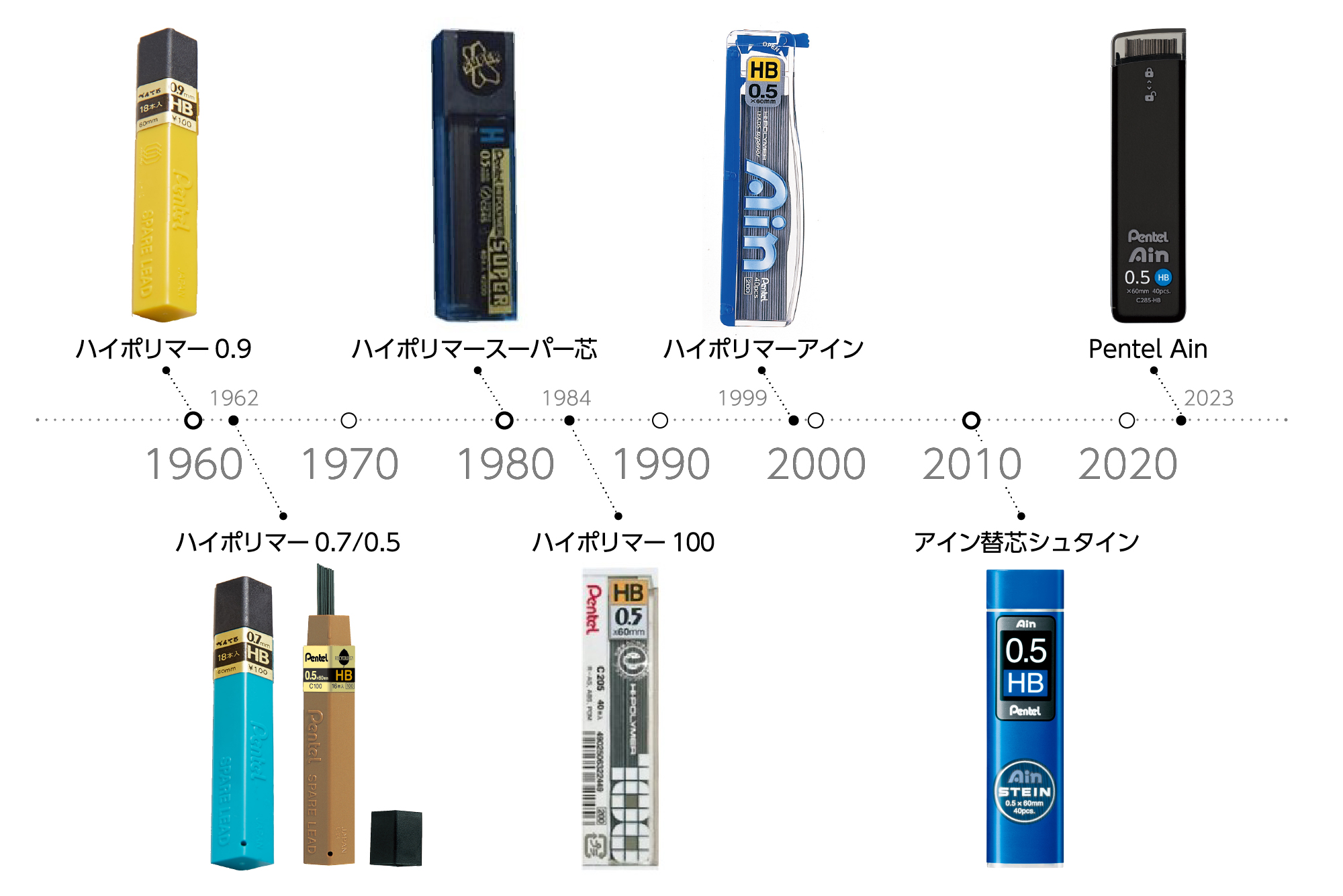 ⭐️みおけん⭐️　シャーペンまとめ売り シャーペンまとめ売り - メルカリ