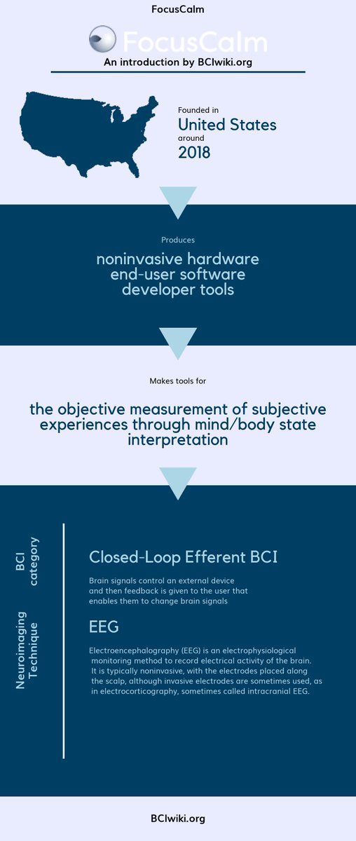 #BCI infographic about #Neurofeedback company <a href="/FocusCalm/">FocusCalm</a> 
More here: bciwiki.org/index.php/Focu…