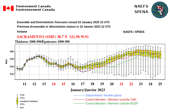 MuketyMuk's tweet photo. Sky Daddy says nope.. hang on till Jan 20 or so says #NAEFS.. then a ridge fcst to build a warm drying trend. (Fcsts past 5 days unreliable). Big NE Pacific Mother Low hooking up w/ juicy Trans Pacific #AR tap fm W TropPac giving #CAwx below belt punches. https://t.co/hbAuVdLBkD https://t.co/HSOtl3Qxso