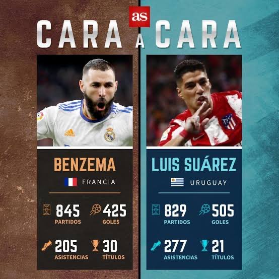 _RaulCortes's tweet photo. @ManuHeredia21 Con Benzema hay una distorsión de la realidad muy grande.
Esto es evidente solo comparándolo con algún delantero top de los últimos años, como Luis Suárez
El francés ganó el Balón de Oro más desabrido en muchos años, desde el de Cannavaro, me parece. Y lo merecía más Courtois https://t.co/wXrjMEQH8L