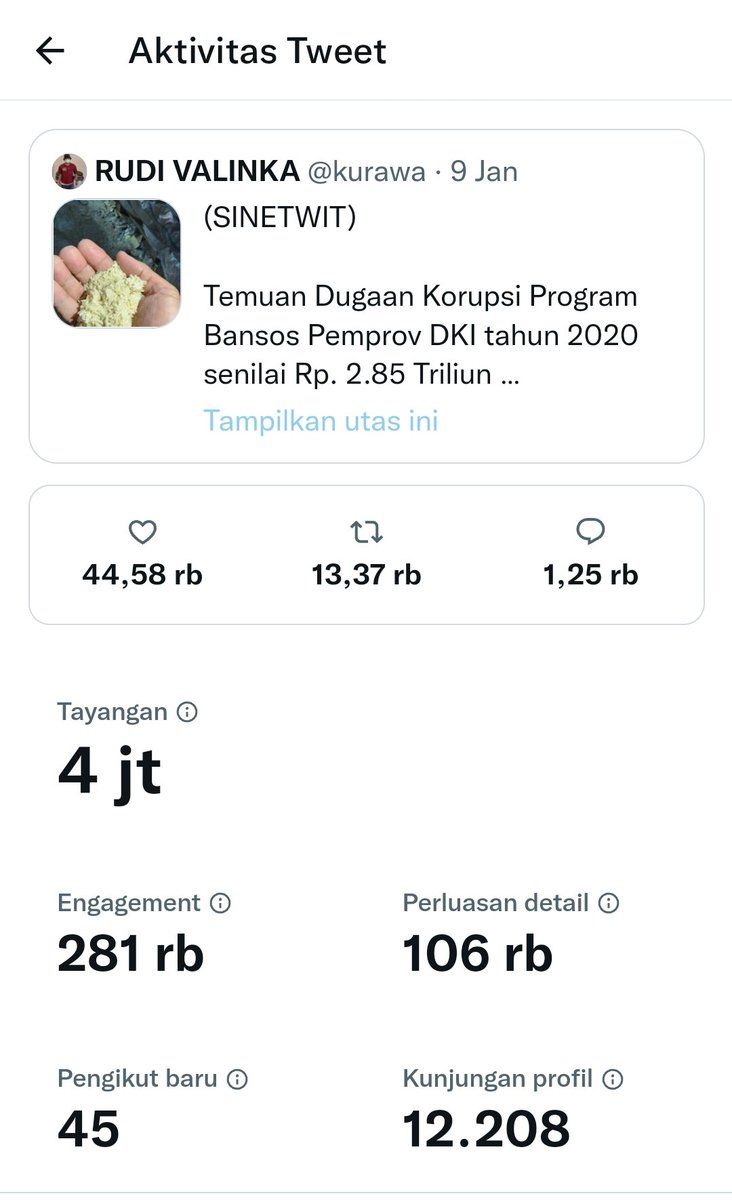 Selamat Pagi 'Dugaan Korupsi Beras Bansos DKI 2020' 

Hampir 2 hari ini sudah 4 juta akun yang membaca kasus ini 🤣

Media besar yg biasanya asal copas twit viral menjadi Diam, BuzzeRp Yohanies yg selama ini Kamikaze bela junjungannya menjadi Bisu..

Ada apa yah? 🤣🤣