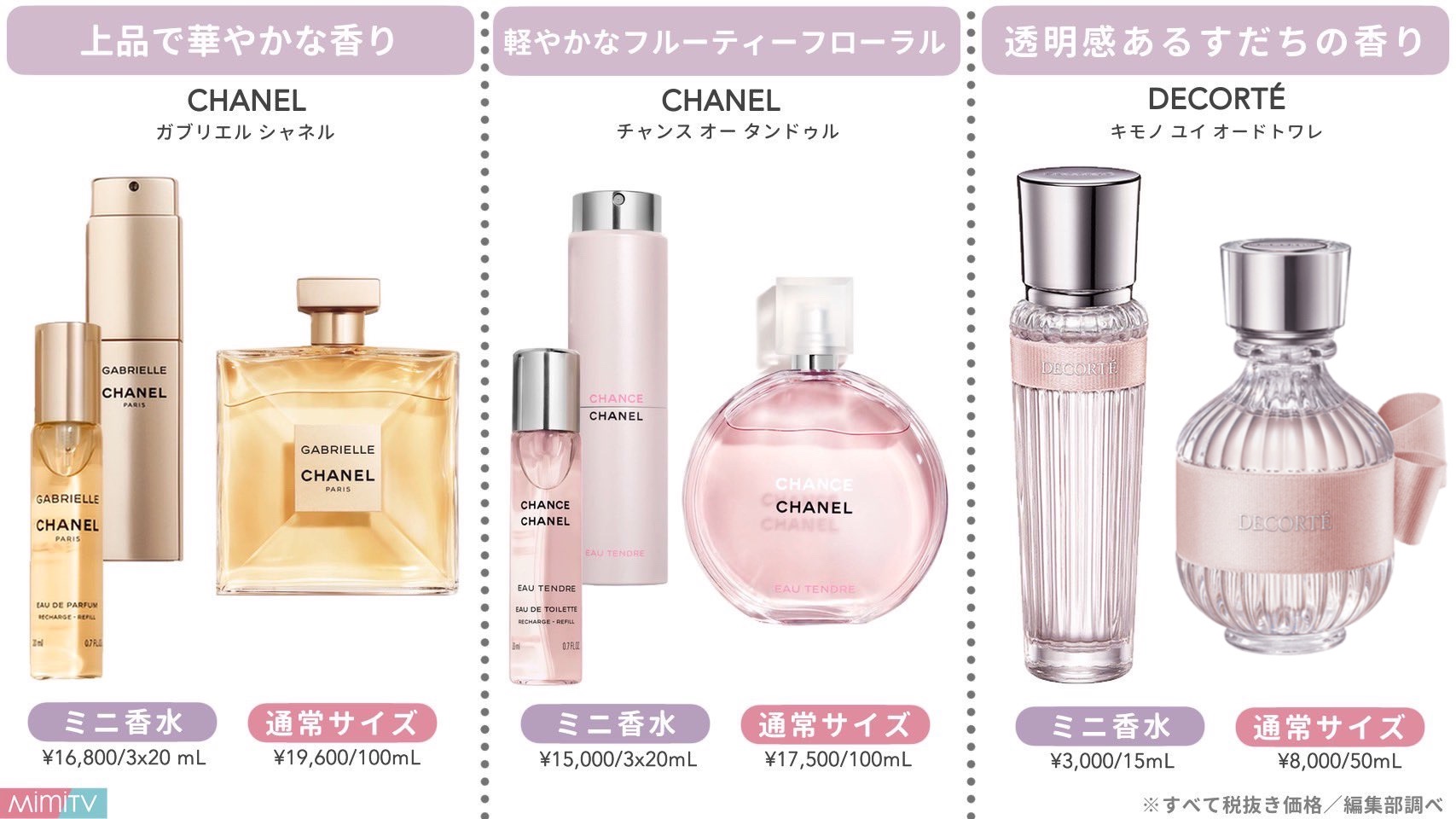 Mimi Beauty on X: 