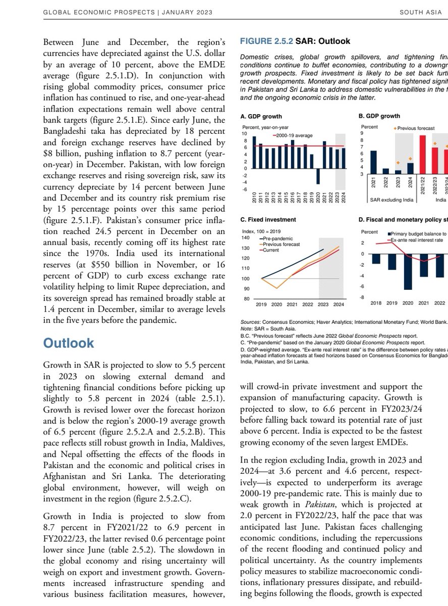 sidhant's tweet photo. World Bank Report
--Expresses concerns over Pakistan, Afghanistan, Sri Lanka
--Robust growth in India, Maldives, Nepal, upbeat about Bangladesh, Bhutan https://t.co/p67aQro8Xg