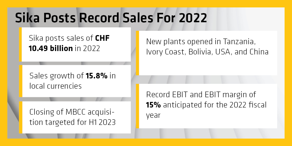 Sika continued to perform well against an increasingly difficult economic backdrop and sales broke the CHF 10 billion barrier for the first time.

For the full media release, visit:  spkl.io/60104ZfYK

#sika #constructionchemicals #constructionindustry #automotiveindustry