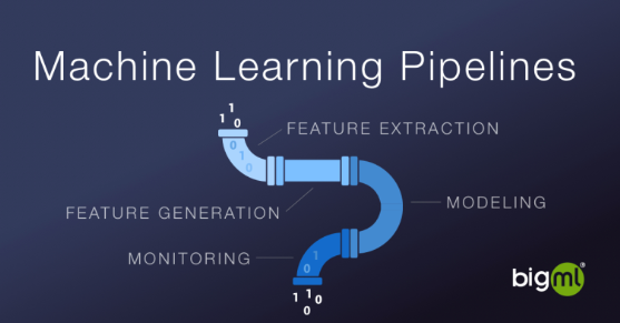 bigmlcom's tweet photo. The Importance of #MLpipelines
https://t.co/5Uy6ajmfxM
#MachineLearning #DataTransformations #FeatureExtraction #FeatureGeneration #Modeling #Monitoring #Traceability #Reproducibility #WhiteBox #MLsolutions #MLapps #MLplatform #BigML #MLOps #MLDeployment #Python #Bindings https://t.co/XZuEHUcJnS