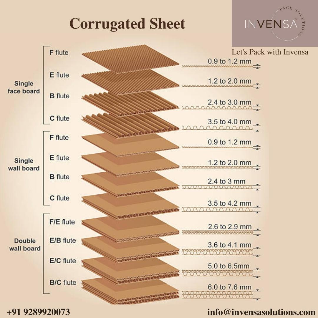 invensasolution's tweet image. High quality corrugated sheet.

For more info:
📞+91 92899 20073
📧info@invensasolutions.com

#invensapacksolutions #inensapacsolutionsllp #corrugatedsheet #corrugatedboxes #corrugatedpackaging #corrugatedpackagingindustry #customcorrugatedpackaging #packagingsolutions