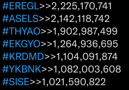Bir hisse elinde yoksa bunun satılamaması gerekir. Bu yüzden açığa satış olayı bence hiç olmamalı. Sana ait olmayan bir şeyle elindeki para gücünü kullanarak manipülasyondan öteye giden bir şey değil bu açığa satış olayı.Şuraya bak 10 milyar tl açığa satış var.Yazık günah arkadaş