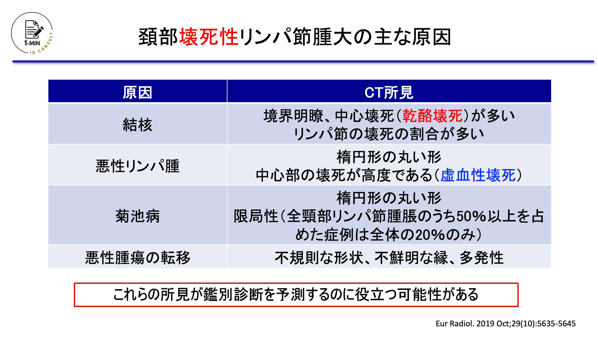松尾 貴公感染症×医学教育 on Twitter 
