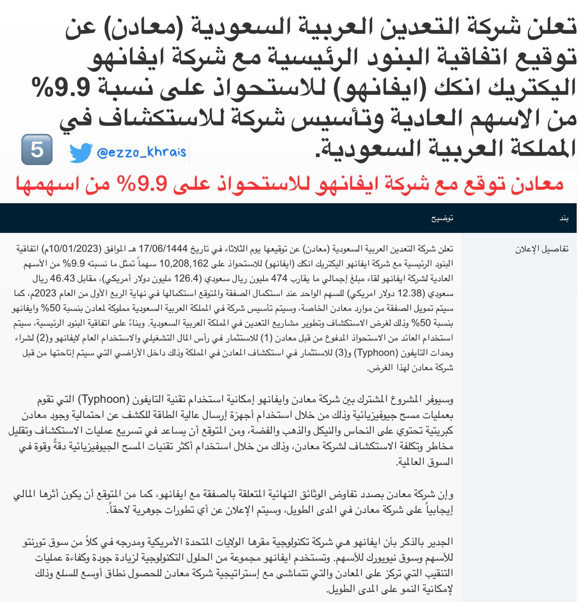 Ezzo_Khrais's tweet photo. #معادن تعلن 1️⃣X5️⃣  :

- توقع مع صندوق الاستثمارات لتأسيس شركة لغرض الاستثمار على الصعيد الدولي.
- توقع عقد خدمات الهندسة والمشتريات مع شركة وورلي بارسونز العربية وجيزا الدولية.
- توقع اتفاقية شراكة مع شركة باريك للذهب
- توقع اتفاقية شركة(ايفانهو) للاستحواذ على عدد من اسهمها.. https://t.co/oJmF0RdskM