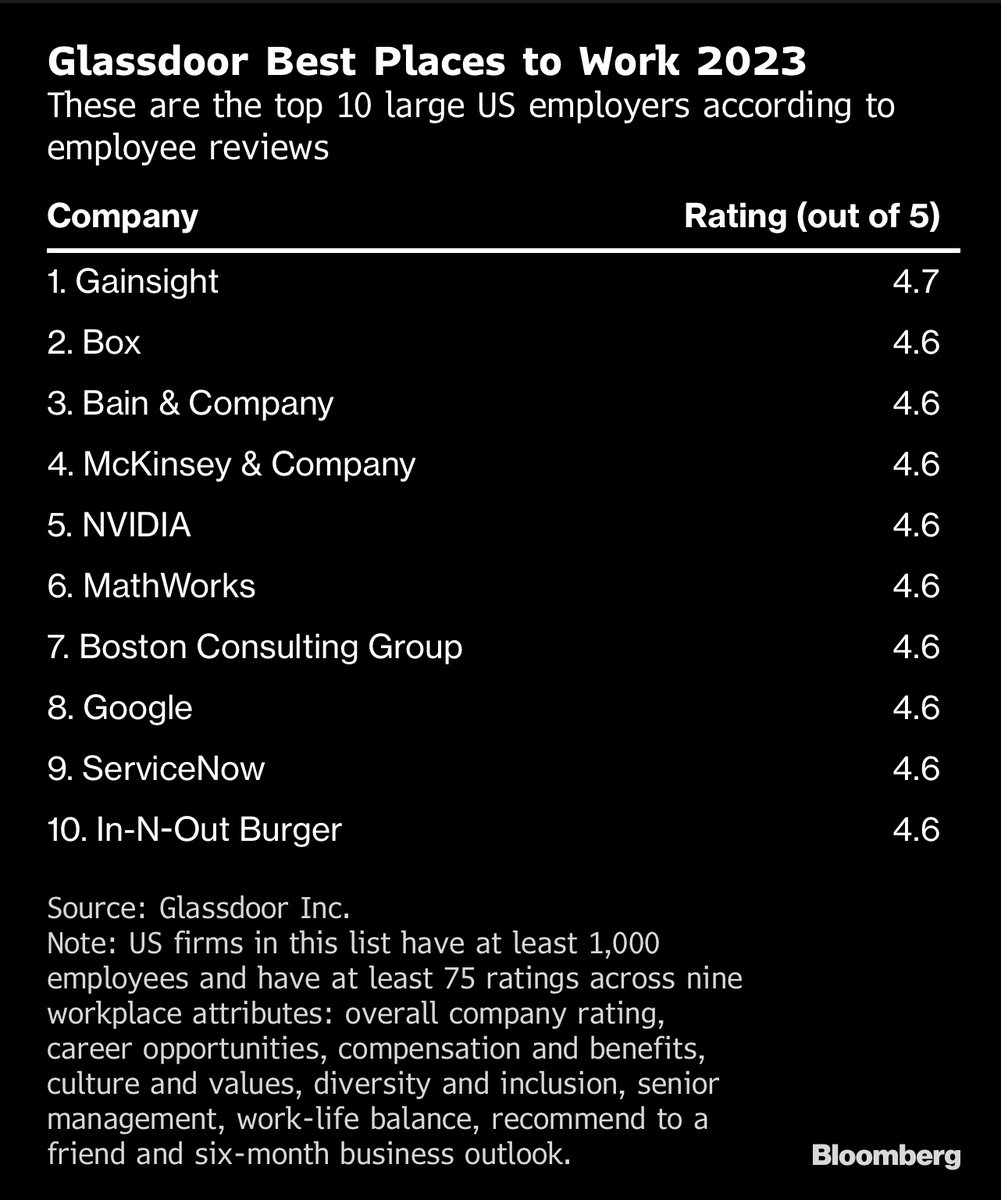 tomsly's tweet photo. @nrmehta @GainsightHQ Guessing it may be related to this? Congrats! https://t.co/rWT1YfESok