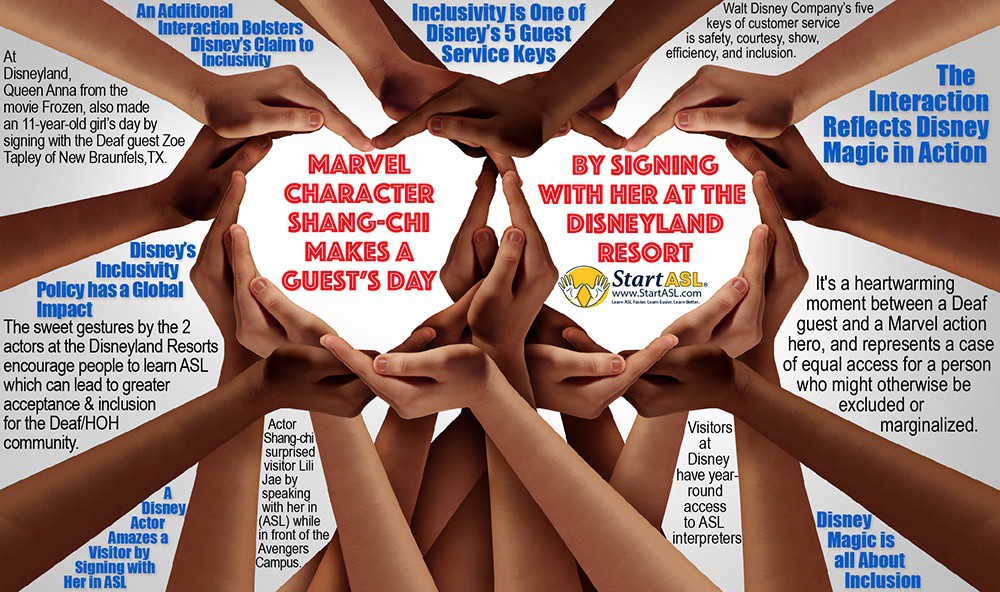 Marvel Character Shang-chi Makes a Guest’s Day by Signing American Sign Language at Disneyland Resort
▸ lttr.ai/6y4K

#AmericanSignLanguage #SignLanguage #ASL #LearnASL