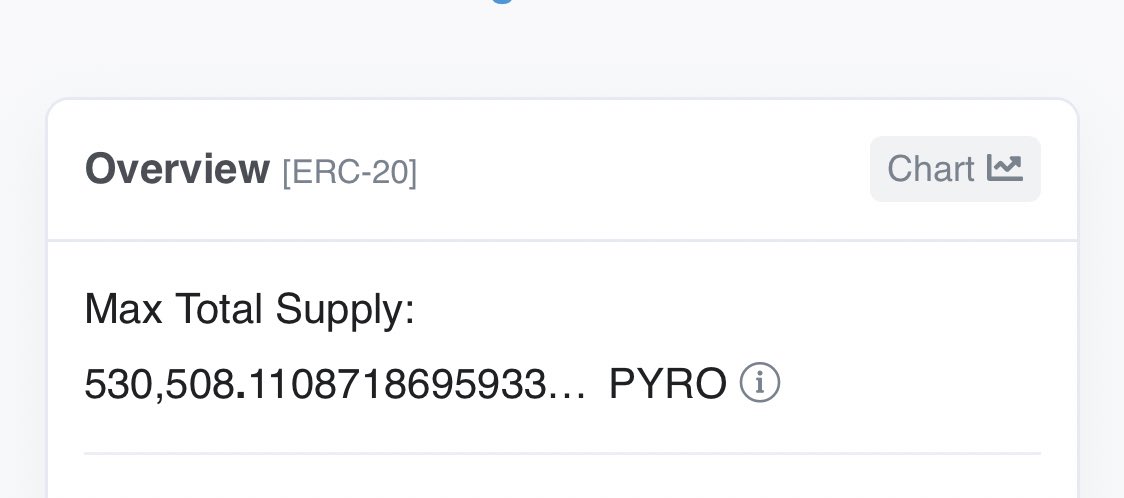 PyroBurnTracker's tweet photo. 01.10.2023 :

530,508 Tokens Remaining. 🧨

( 46.941% Burned ) 🔥🔥

2,778 $PYRO Tokens Burned In Last 24 Hours. 🔥💎 https://t.co/VVgKqFe2CE