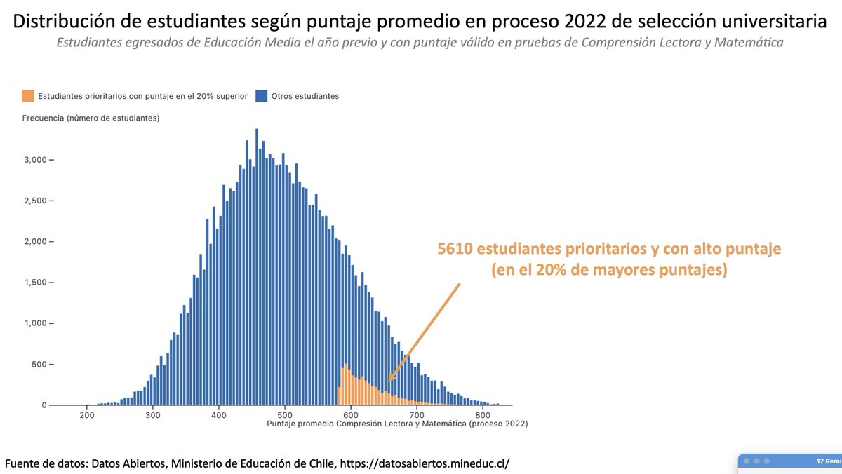 elaval's tweet photo. Hay muchos estudiantes prioritarios que también obtienen buenos puntajes

Creo que a esos estudiantes hay que destacar

Me gustaría que los medios también destacaran a los establecimientos de los cuales provienen estos estudiantes 

10/ https://t.co/N81r23YODC