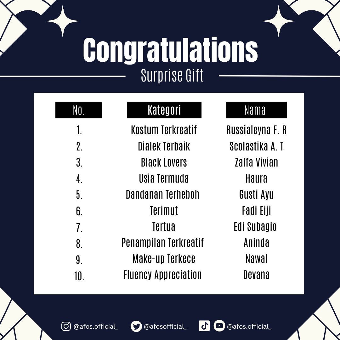 afosofficial_'s tweet photo. 🎉 Congratulations 🎉 https://t.co/s05AhaaU68
