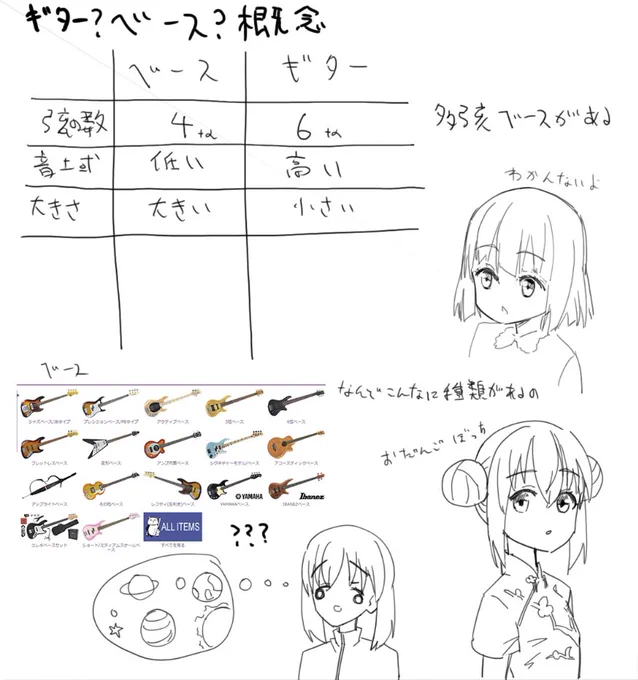 敗北した。何もわからなかった 