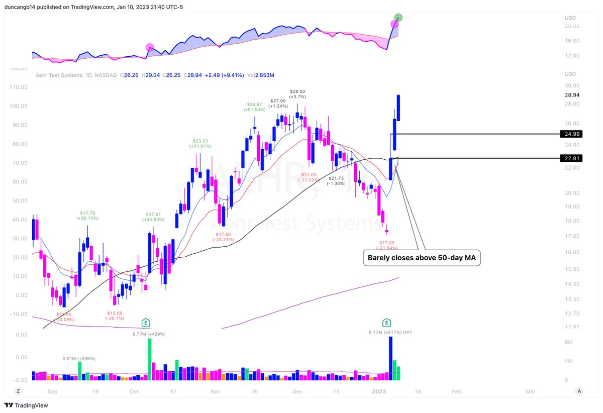 Quick run through of what I'm seeing: 

Market today (especially after yesterday's trash close) didn...