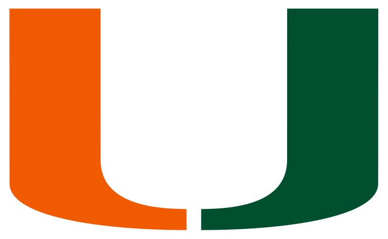 Following a great conversation with @CoachMirabal, I’m extremely grateful to receive an offer from the University of Miami!! Go Canes!