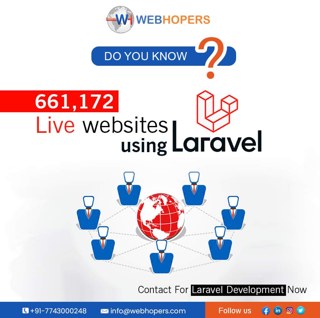 therealhimxnshu's tweet image. #WebHopers Infotech is one of the most innovative #Laravel_development company and have been providing services for the same to their clients.
-
-
Feel free to call
Himanshu Mudgal
7888728679
-
#laravel #wordpress #website #webdevelopment #marketing #webdesigner #ecommerce #css