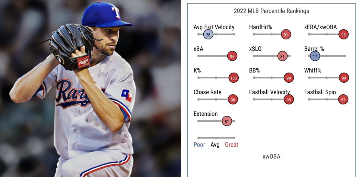 Texas Rangers Report by Cullen Craig on Twitter "These are Jacob