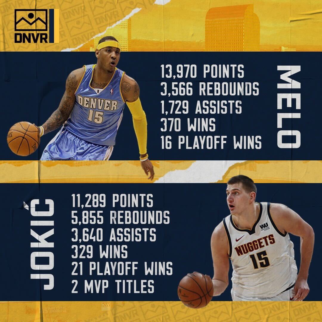 The Nuggets Aren't Mid – The Royal Banner