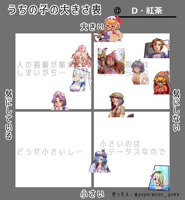 シノビガミの自キャラのちちくらべ。基本的に気にしない奴らが多い。まぁ忍者だしね。気にしてるってのは「人の視線が気になる」というよりは、「ちゃんと人の視線が集まるように気にしている」ってパターンのが正しいかもしれない。気にするの方向性が違う。 