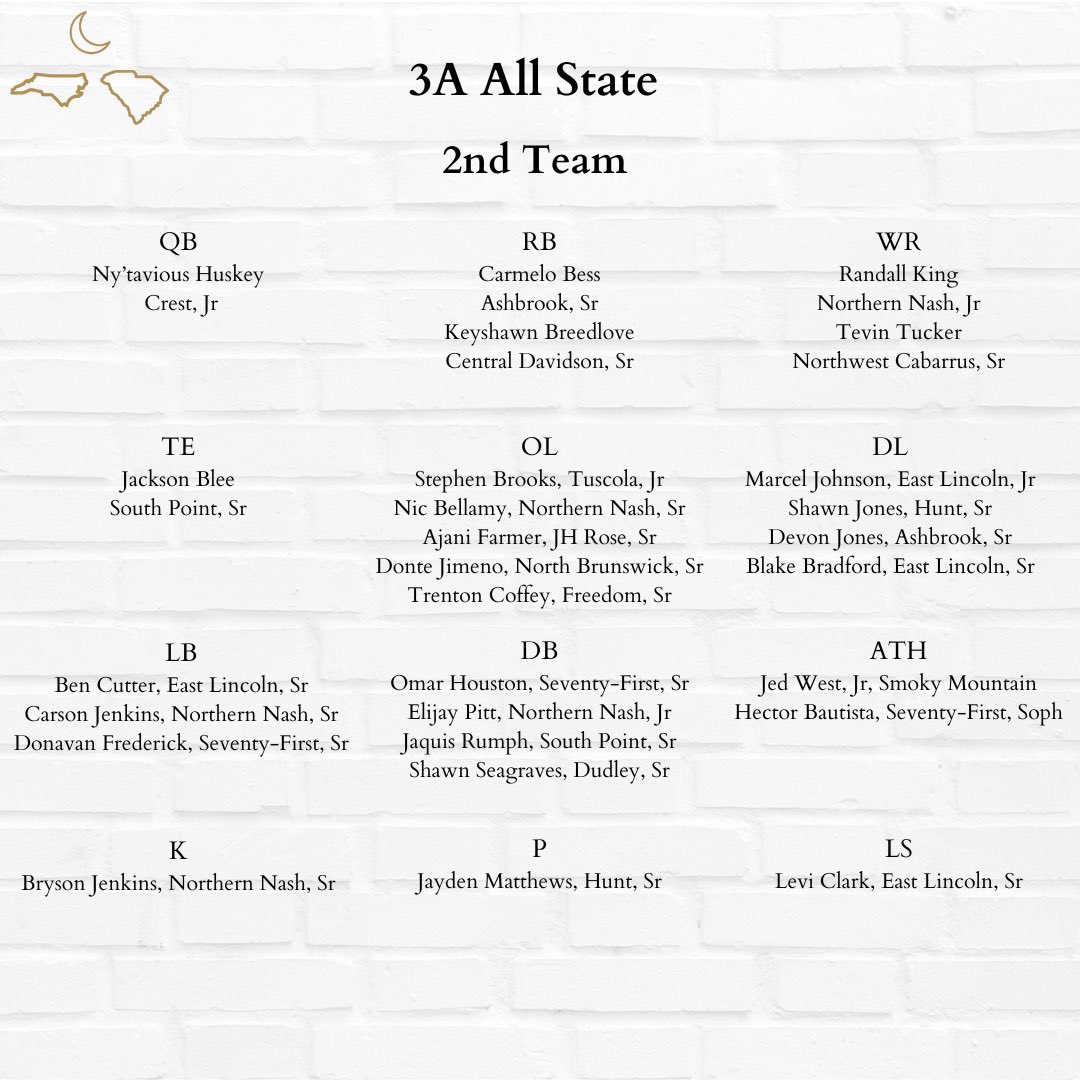 omarhouston12's tweet photo. Thankful, Humbled, and Blessed to be named an All State DB! @_TLantz @coachbull_ @CoachKLars @Keith_Scott05 @RivalsJohnson @coachworth17 @nc_hsfb @910Preps @RoddBaxley @CoachSewellNCCU https://t.co/ZsjYVGgkOg