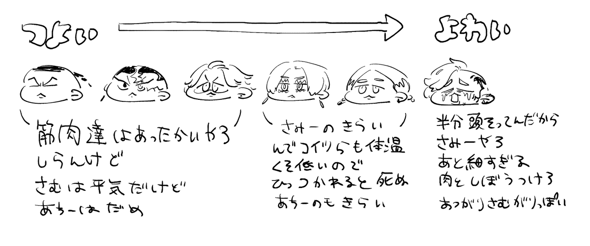 さむ 