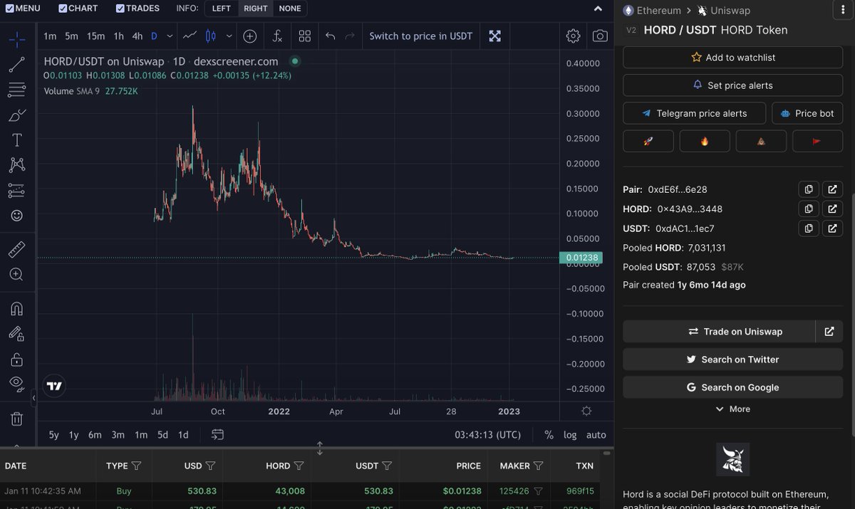 0x_az's tweet photo. I will keep an eye on both of these projects $SGT and $HORD
Hord is expanding its product offering and adding support for Liquid ETH staking. 💧
Hord's liquid $ETH staking platform will offer the highest APRs and no minimum deposit requirements .
Liquidity is too good
$SGT $HORD https://t.co/w0HDFLUuFW