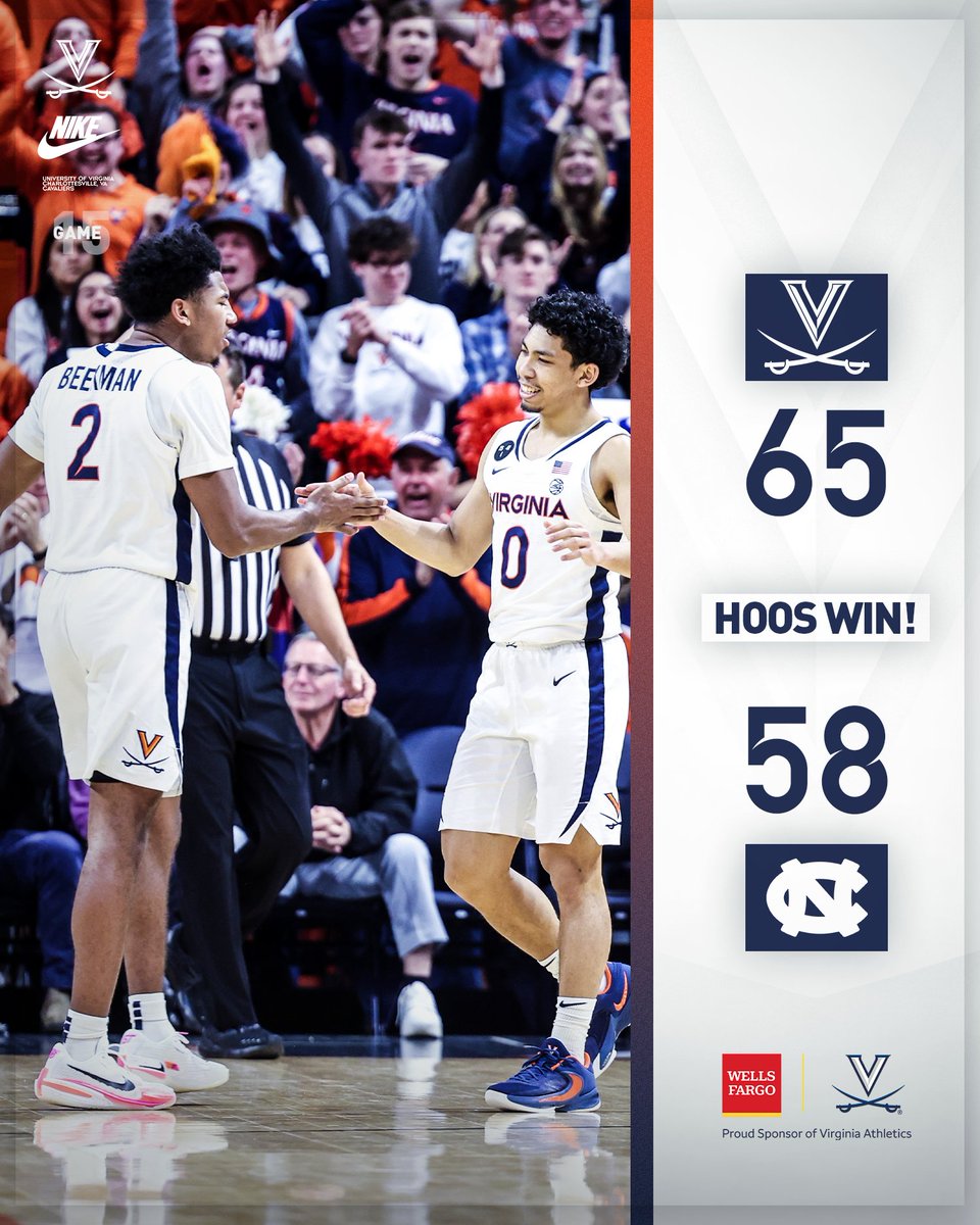 UVAMensHoops's tweet photo. 𝐇𝐨𝐨𝐬 𝐰𝐢𝐧!

🔶⚔️🔷#GoHoos | Presented by @WellsFargo https://t.co/BRGvLiwvzD