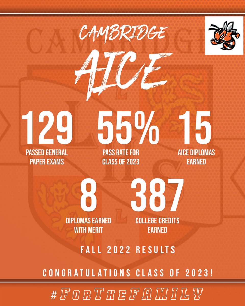 One of my favorite days of the year…Congratulations to our <a href="/CambridgeInt/">Cambridge International Education</a> Diploma earners, as well as our 129 Class of 2023 Senior who earned college credits by passing the AICE General Paper exam! #ForTheFAMILY