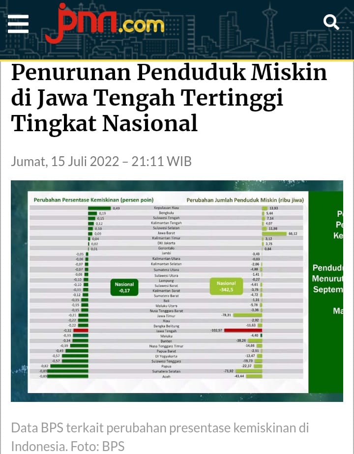 MauladyAkbar's tweet photo. @marlina_idha @aniesbaswedan Penjilat pantat si yohanes ..

Jangan kan kakek buyutnya berjasa 
Si anies aja mgga punya jasa ..

Bukan saja WARISKAN hutang 5 t bahi warga jkt 

Tapi juga kemiskinan ..

Terus loe mau sebut dia manusia baik ?
🤣
Kepala masih punya otak ? https://t.co/vYRk2v28Jq